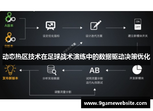 动态热区技术在足球战术演练中的数据驱动决策优化